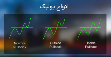 پولبک در سهام