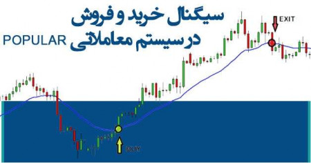 سیگنال خرید و فروش در سیستم معاملاتی POPULAR