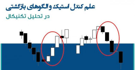 علم کندل استیک و الگوهای بازگشتی در تحلیل تکنیکال