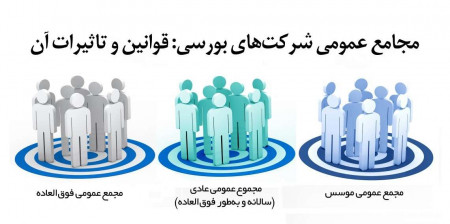 مجامع عمومی شرکت‌های بورسی: قوانین و تاثیرات