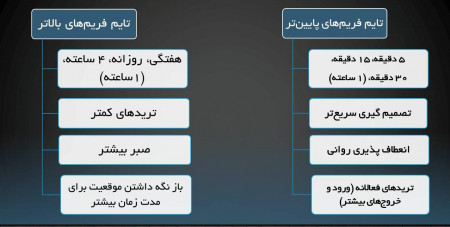 تایم فریم