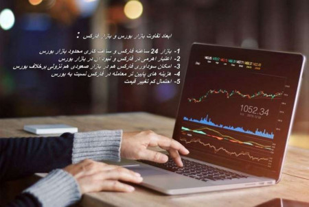 بررسی تفاوت بازار بورس و بازار فارکس از ابعاد مختلف به طور کامل