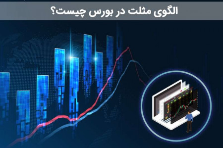 الگوی مثلث در بورس (تحلیل تکنیکال) چیست؟