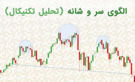 الگوی سر و شانه در تحلیل تکنیکال