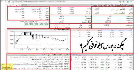 چگونه در بورس تابلو خوانی کنیم؟ معرفی فاکتورهای مهم تابلوخوانی/