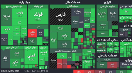 چرا مفهوم ارزش بازار مهم است؟.