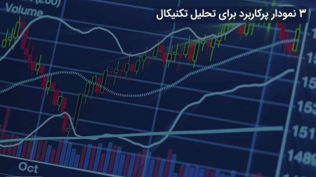 3 نمودار پر کاربرد برای انجام تحلیل تکنیکال