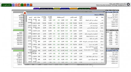 مفهوم «نماد» در بورس اوراق بهادار